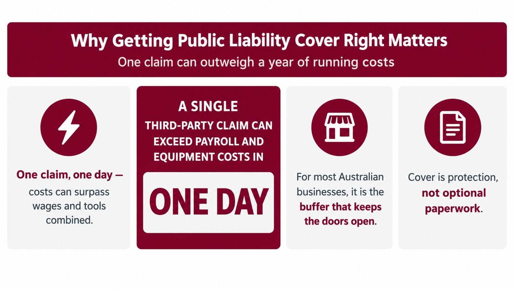 An infographic explaining the importance of public liability insurance for businesses to cover unexpected costs.