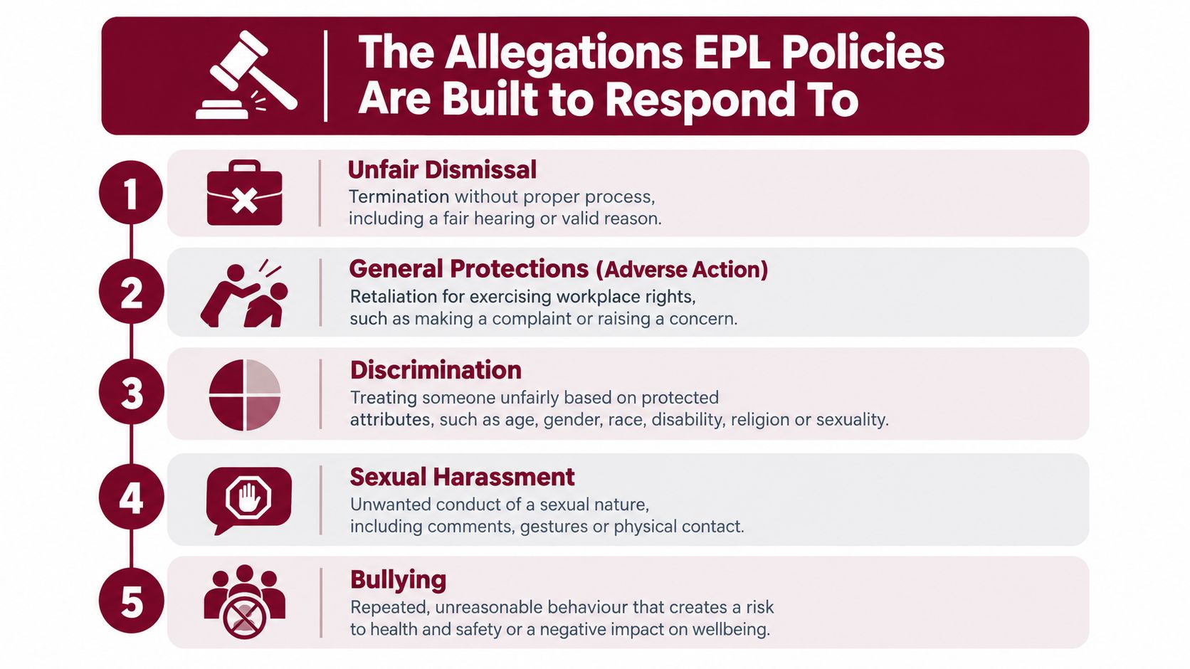 An infographic listing the five common workplace allegations that Employment Practices Liability insurance policies cover.