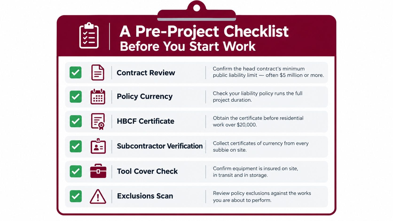 A clipboard graphic with a pre-project checklist for contractors, listing six essential insurance-related tasks for work preparation.