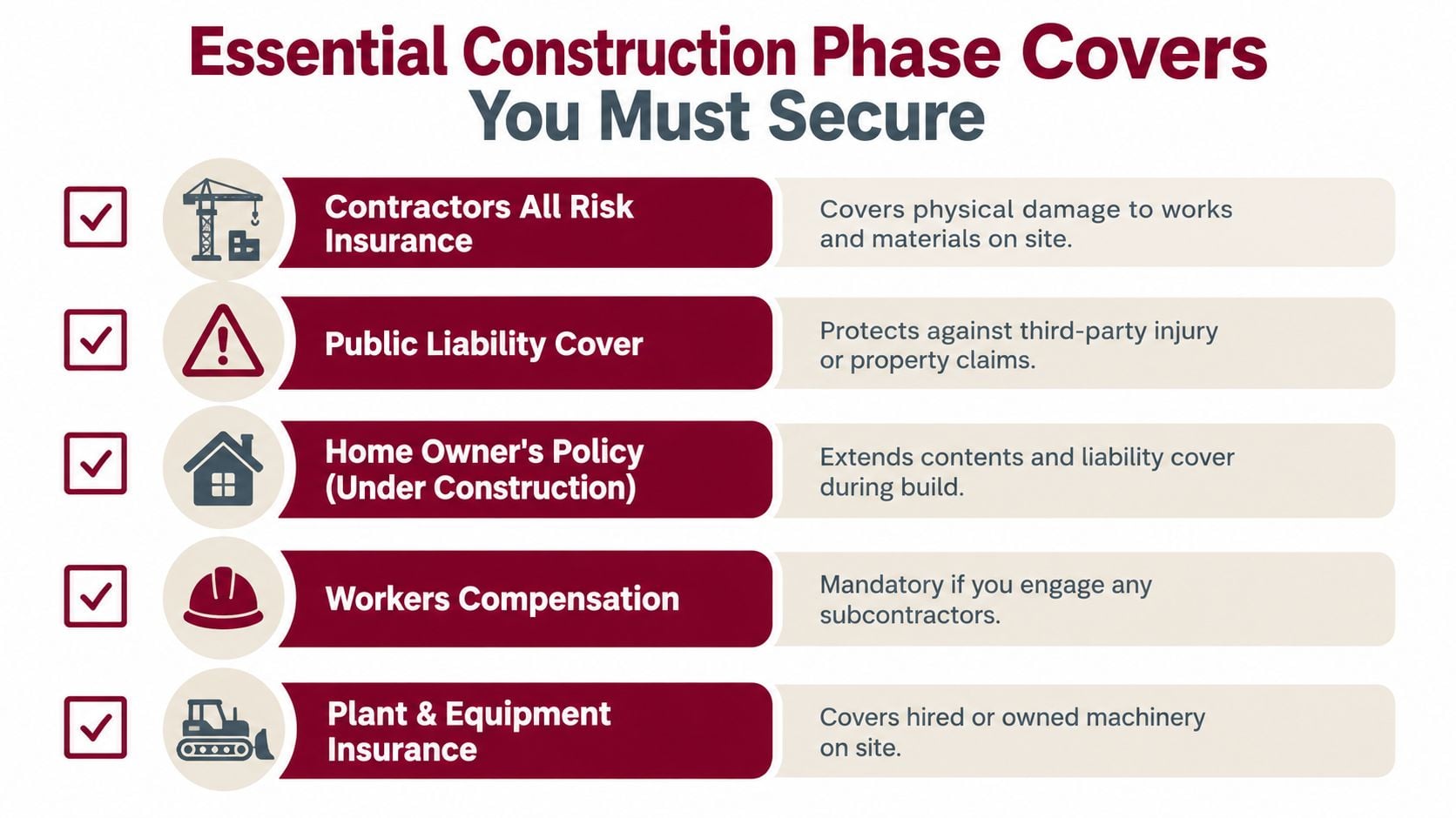 A graphic list detailing five essential types of construction insurance for owner builders to secure during projects.