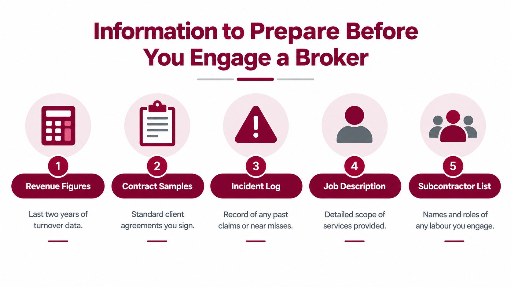 A checklist infographic outlining five essential documents to prepare before engaging a professional insurance broker.