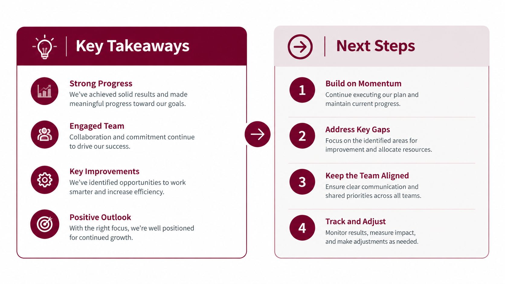 A slide showing Key Takeaways on the left and Next Steps on the right for business planning.