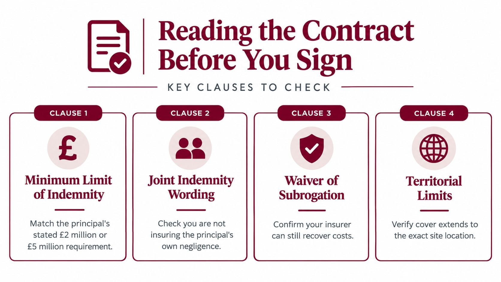 An infographic titled Reading the Contract Before You Sign, outlining four key insurance clauses to review carefully.