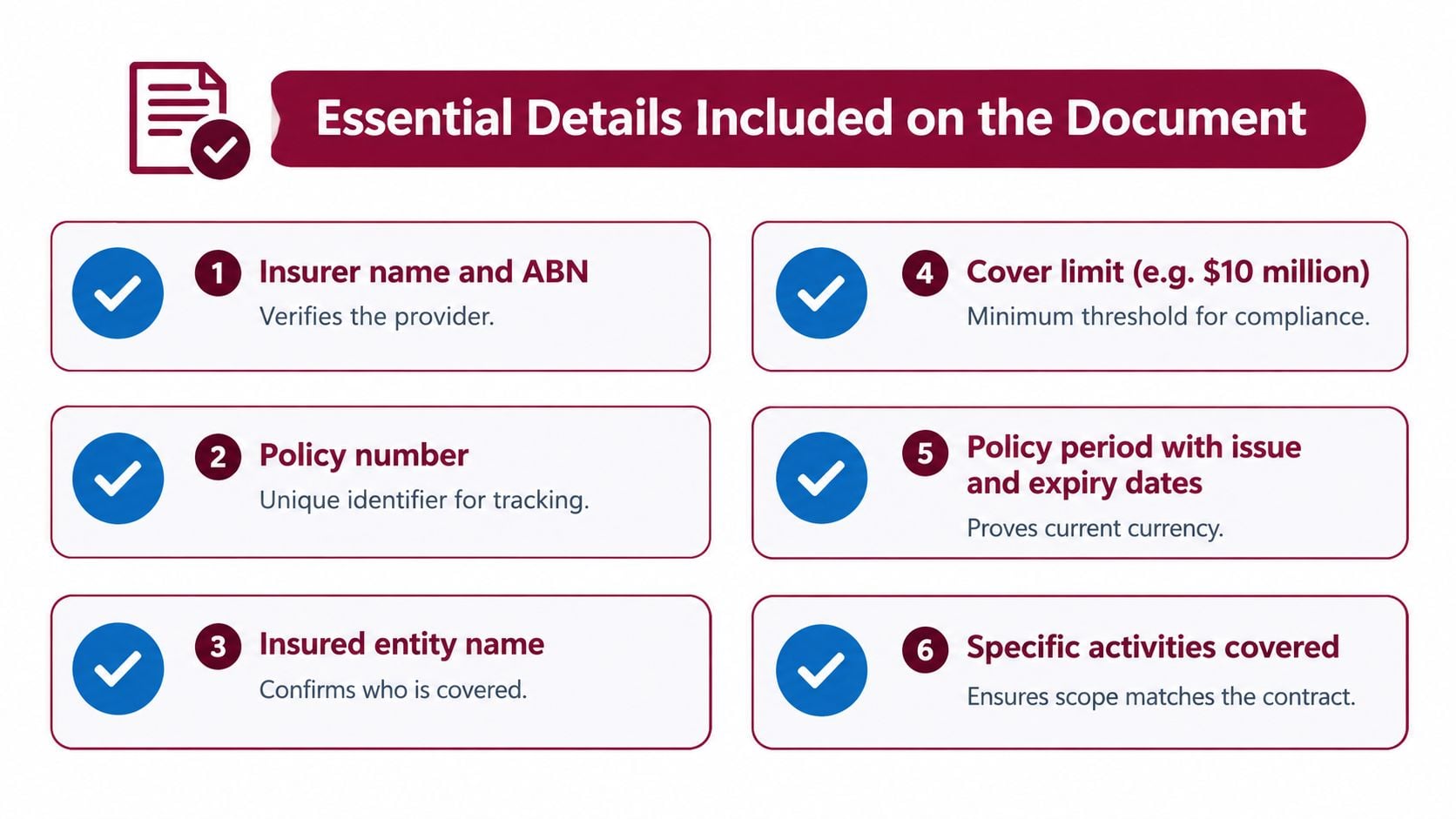 An infographic titled Essential Details Included on the Document listing six requirements for an insurance certificate of currency.