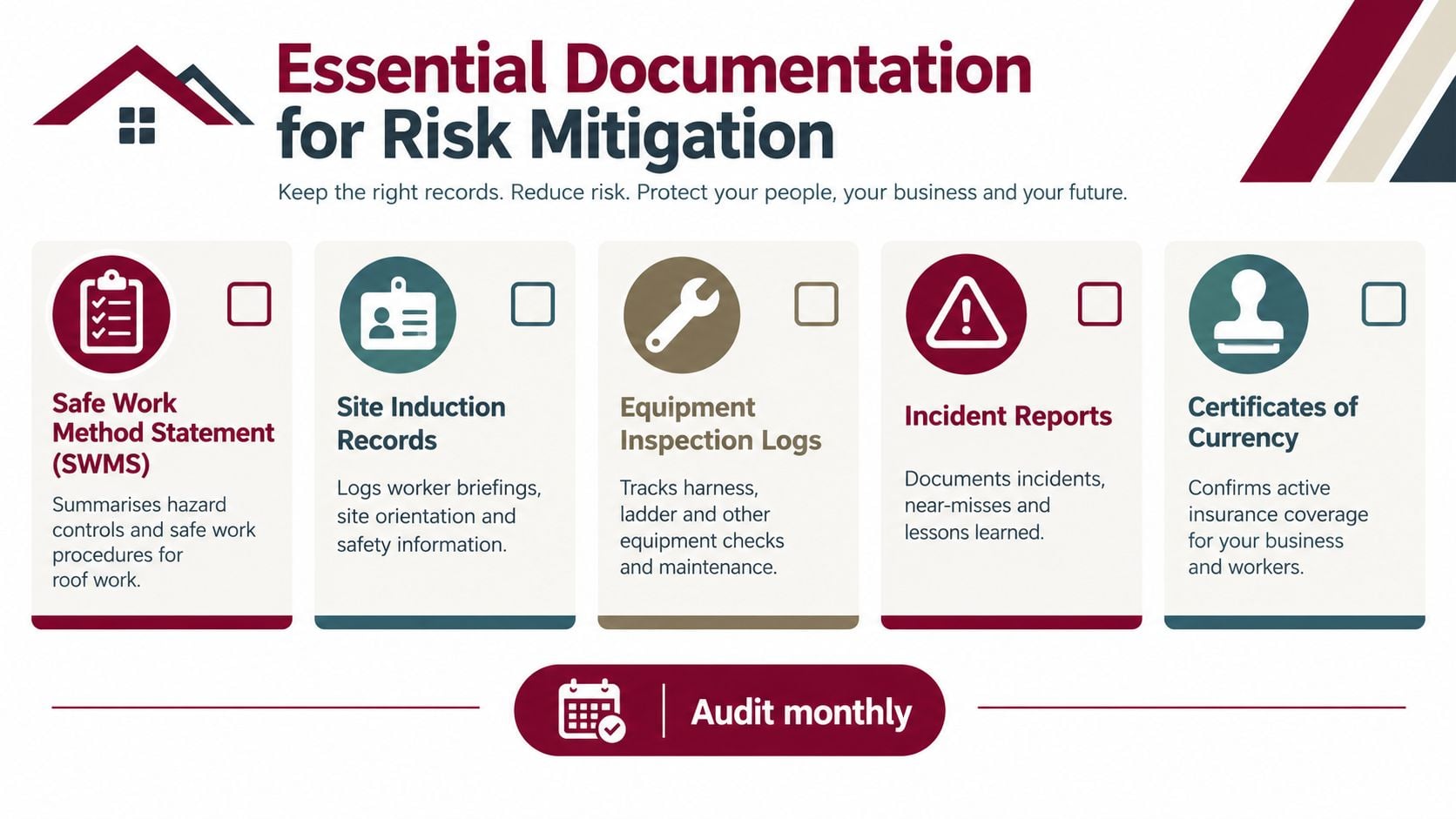 An infographic detailing five essential safety and insurance documents required for risk mitigation in roofing projects.